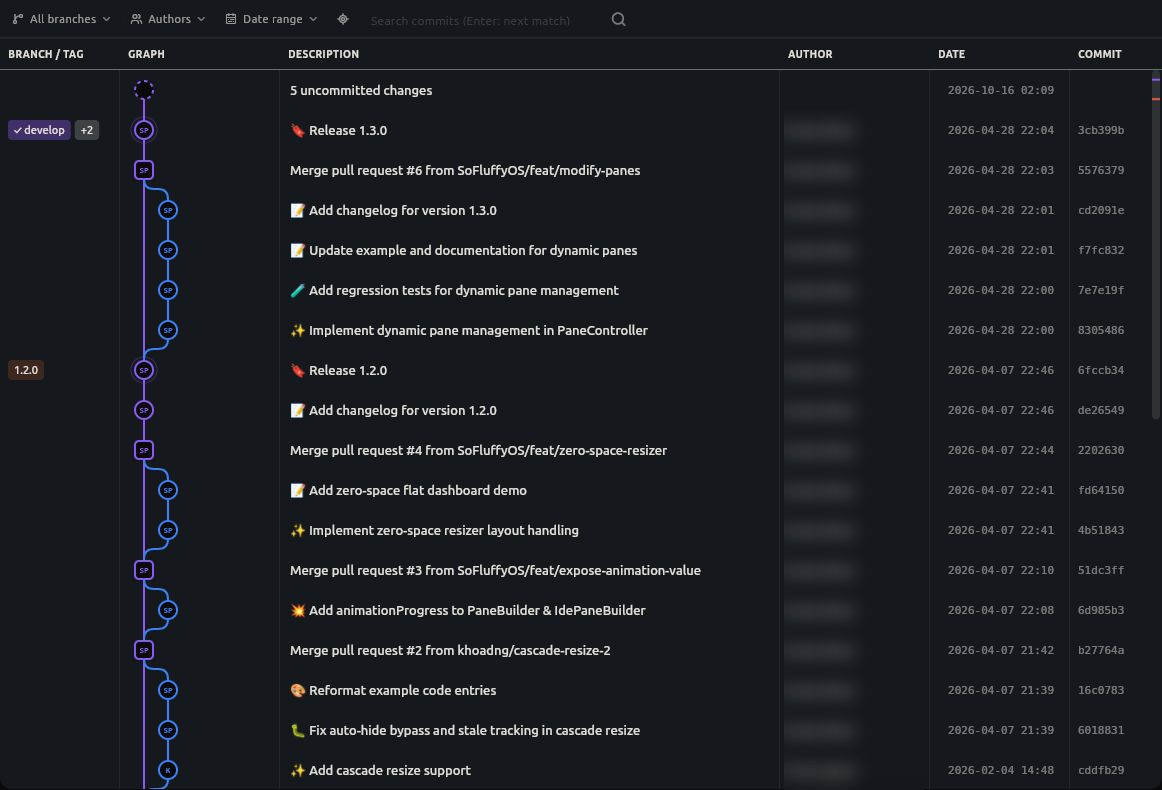 C.O.R.G.I. commit graph with branch and tag labels, commit descriptions, dates and hashes